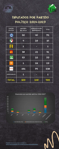 2024_DiputadosPorPartidoPolítico2024-2027_compressed-1