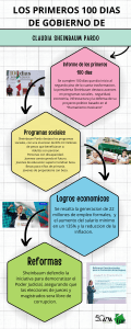 2025_Infografia Grafico Proceso Pasos Orden Doodle Multicolor_compressed (1)-1